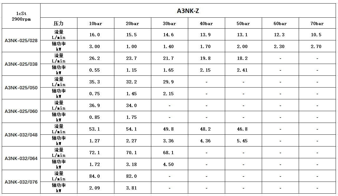 A3NK-Z.png